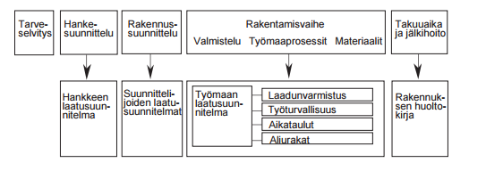 14 velvoitteet sisällytetään sopimuksiin ja niiden noudattamista valvotaan.