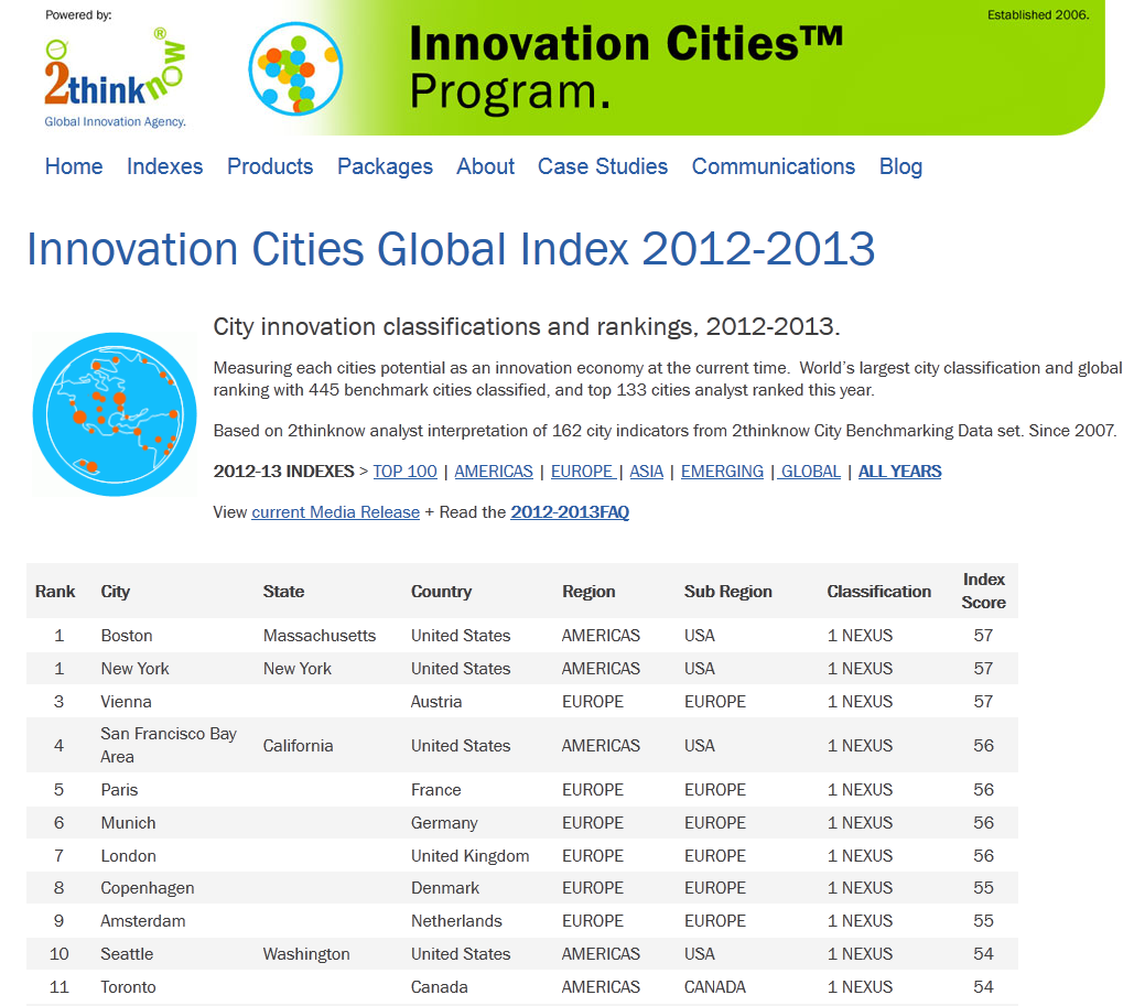 Innovation Cities Global Index http://www.innovation-cities.