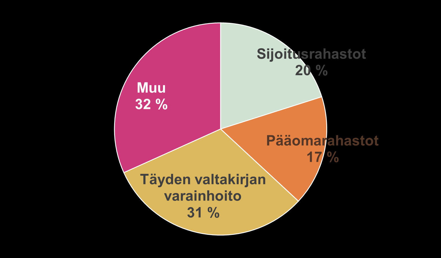 VARAINHOIDON