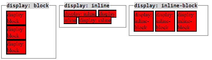 Yhteenvetona display-ominaisuuden käytöstä o display: inline marginaali ja täyte määräytyvät automaattisesti, niitä ei voi itse asettaa muiden elementtien sallitaan asemoitua elementin eteen tai