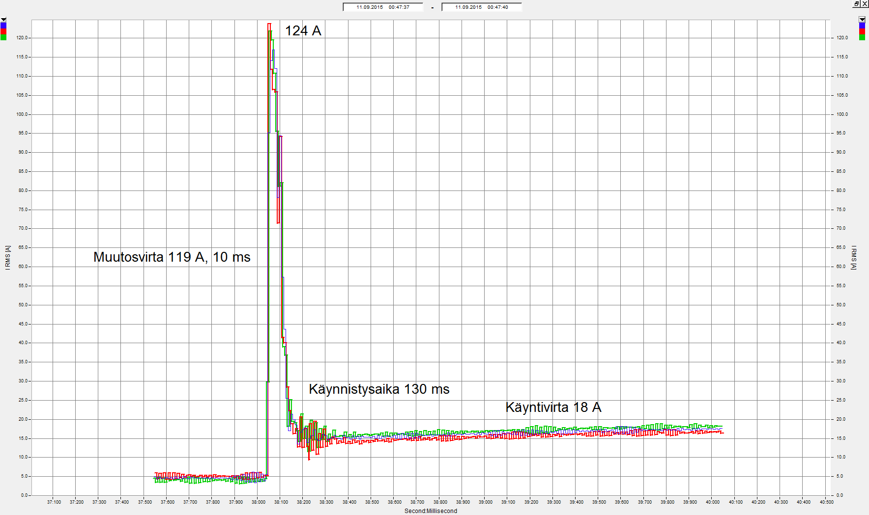 Eräs maalämpöpumpun käynnistyminen,