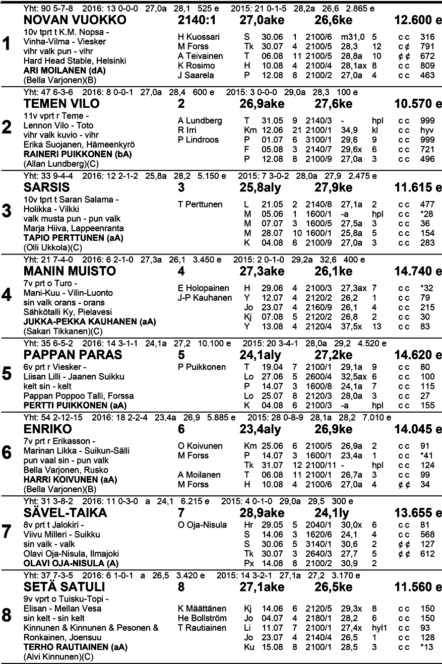 Si n i n en 10 en J y v ä s k y l ä n Ka u p u n k i - l ä h t ö oi n 2 Klo 1 4.40 lk Va Ryhmäajo kv 21 40 m enint.