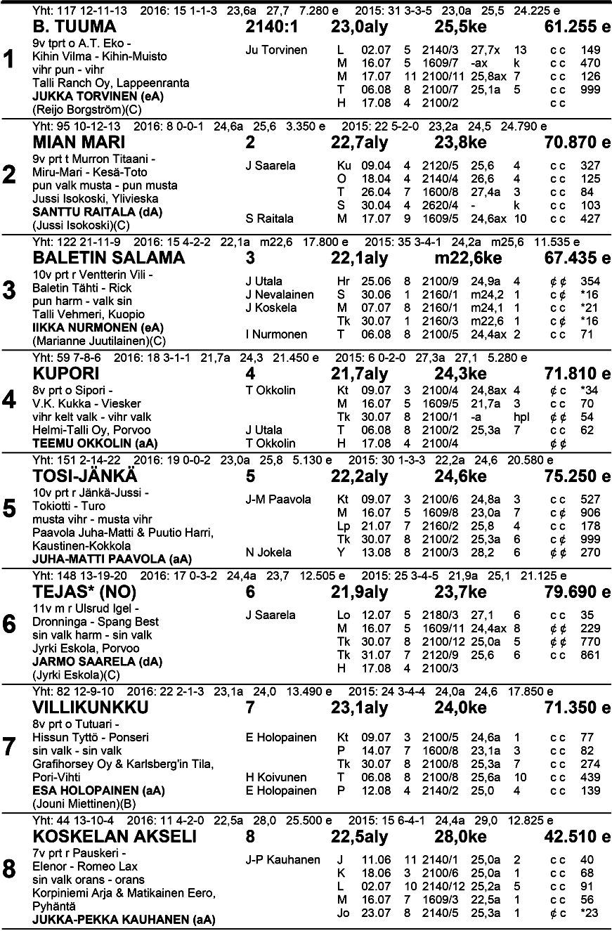 Klo 1 6.1 4 n al k M u s ta - V 20 oi ne 6 P O P P a n kki - l ä h t ö, T ä h ti d i v i s i o o n a Ryhmäajo kv 21 40 m enint.