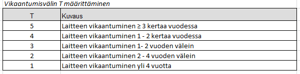 36 ka nämä eivät tuo mielestäni lisäarvoa kriittisyydelle. Varalaitteet ja varaosat ovat kriittisiä, jos laite luokitellaan kriittiseksi.