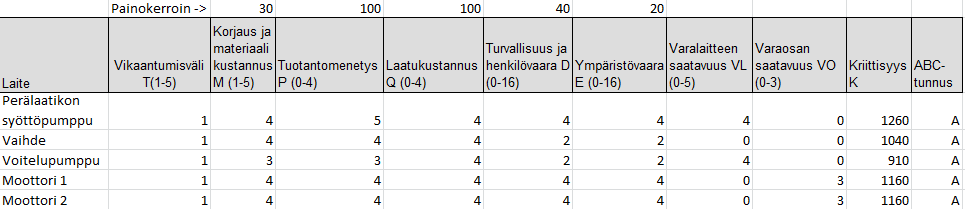 49 joaminen pysäyttää tuotannon, joten laatumenetys on kuitenkin suuri. Öljyn kuumeneminen voi pahimmassa tapauksessa hajottaa vaihteen osat.