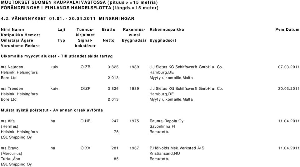 Ulkomaille myydyt alukset - Till utlandet sålda fartyg ms Najaden kuiv OIZB 3 826 1989 J.J.Sietas KG Schiffswerft GmbH u. Co. 07.03.
