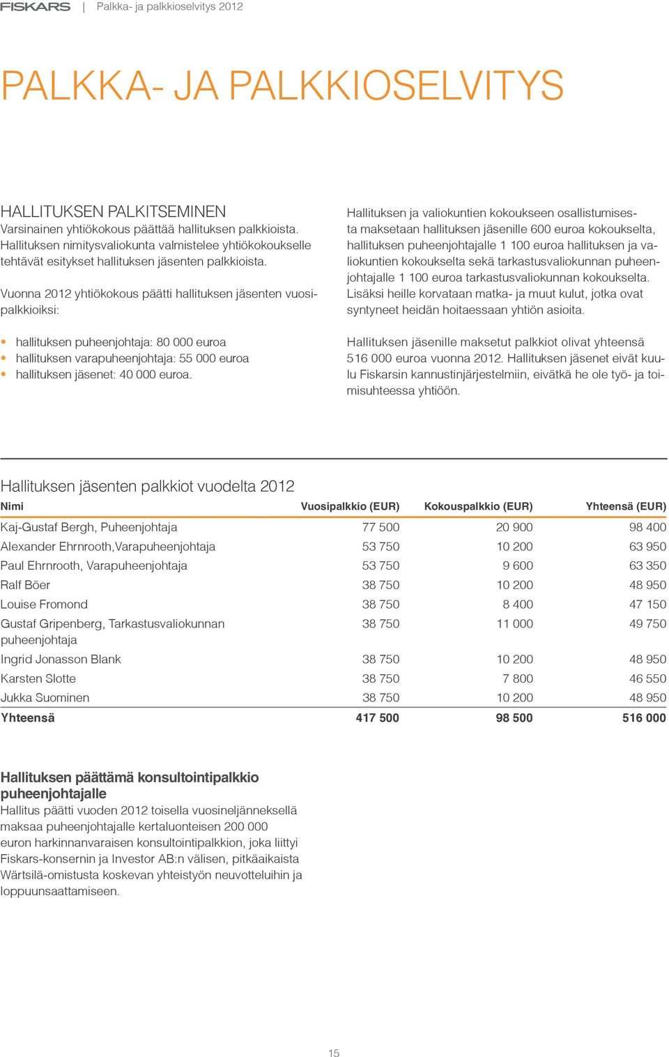 Vuonna 2012 yhtiökokous päätti hallituksen jäsenten vuosipalkkioiksi: hallituksen puheenjohtaja: 80 000 euroa hallituksen varapuheenjohtaja: 55 000 euroa hallituksen jäsenet: 40 000 euroa.