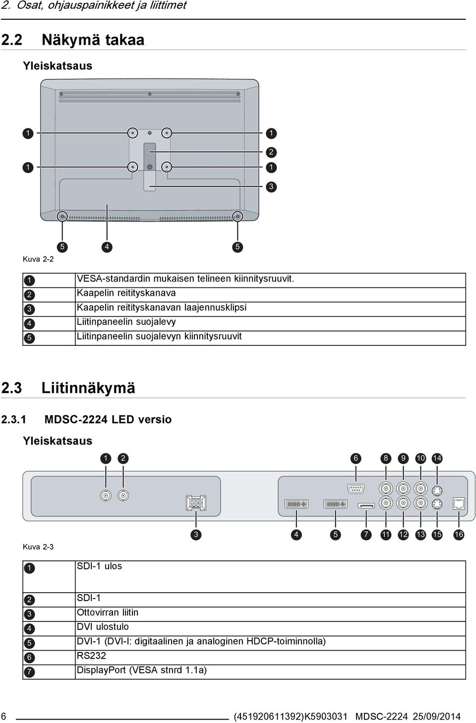 3 Liitinnäkymä 2.3.1 MDSC-2224 LED versio Yleiskatsaus 1 6 2 3 4 5 7 8 9 10 14 11 12 13 15 16 Kuva 2-3 6 1 SDI-1 ulos 2 SDI-1 3 Ottovirran liitin 4