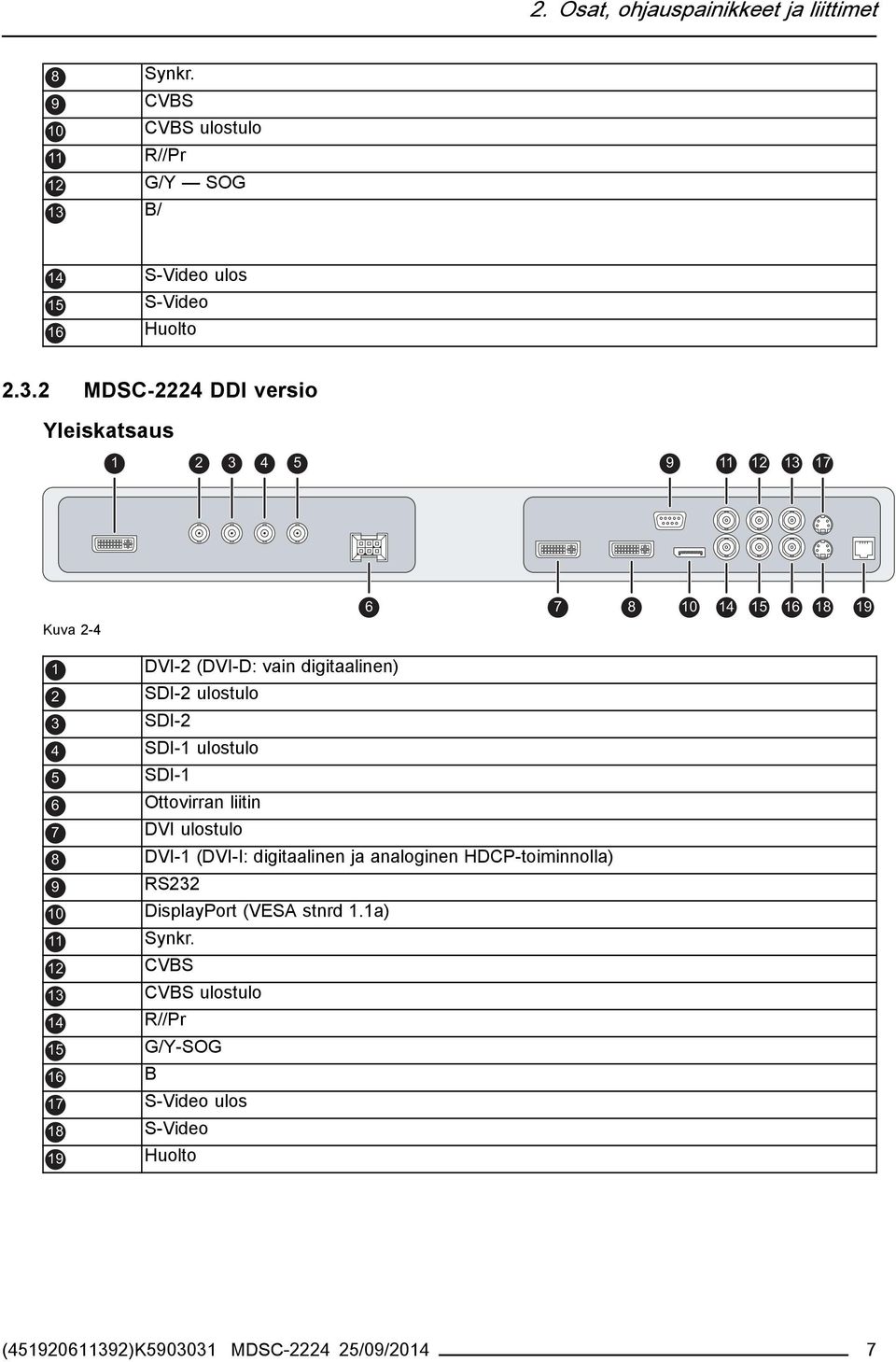 2 MDSC-2224 DDI versio Yleiskatsaus 1 2 3 4 9 5 6 7 8 10 11 12 13 17 14 15 16 18 19 Kuva 2-4 1 DVI-2 (DVI-D: vain digitaalinen) 2 SDI-2 ulostulo 3