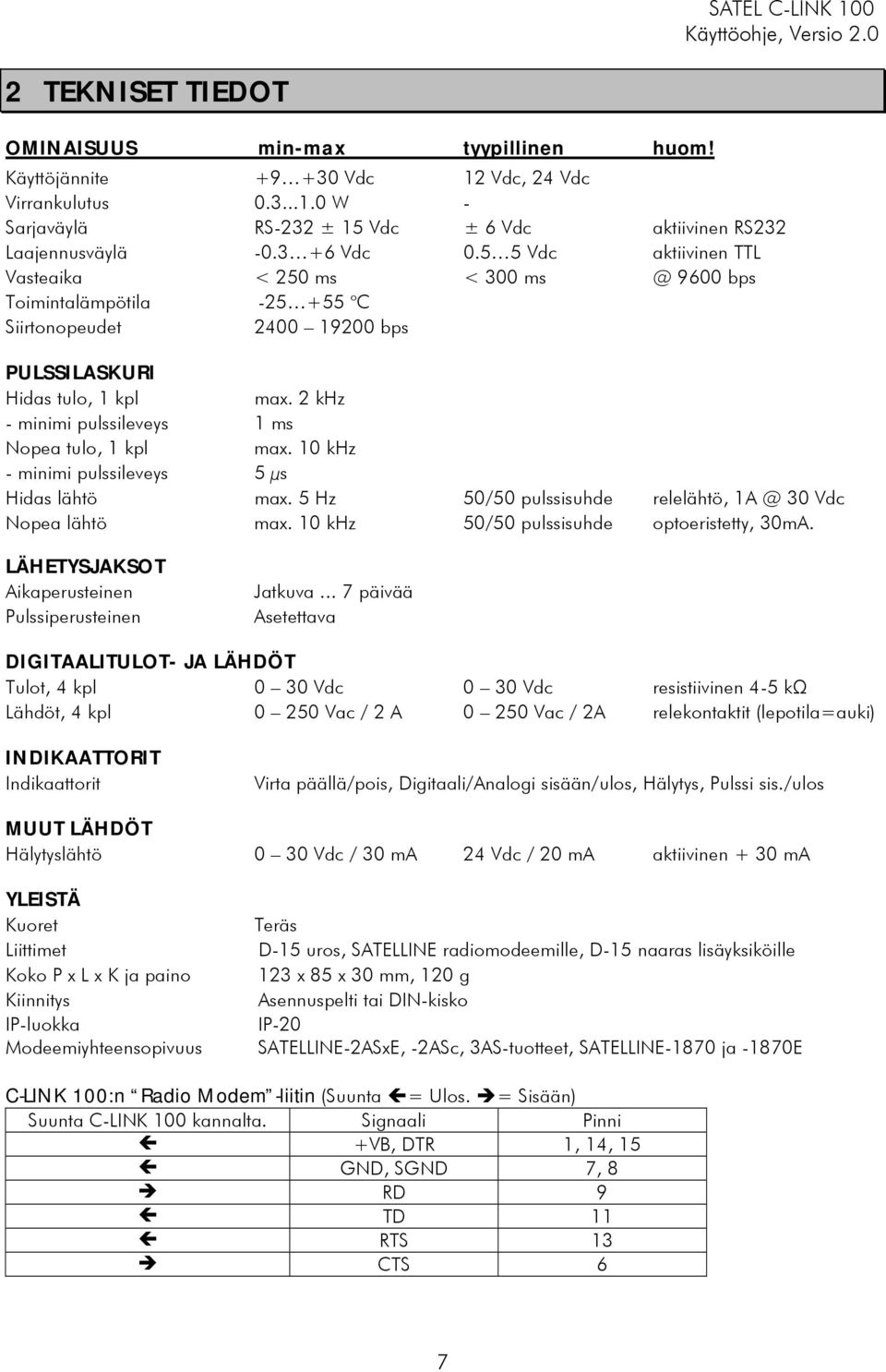 2 khz - minimi pulssileveys 1 ms Nopea tulo, 1 kpl max. 10 khz - minimi pulssileveys 5 μs Hidas lähtö max. 5 Hz 50/50 pulssisuhde relelähtö, 1A @ 30 Vdc Nopea lähtö max.