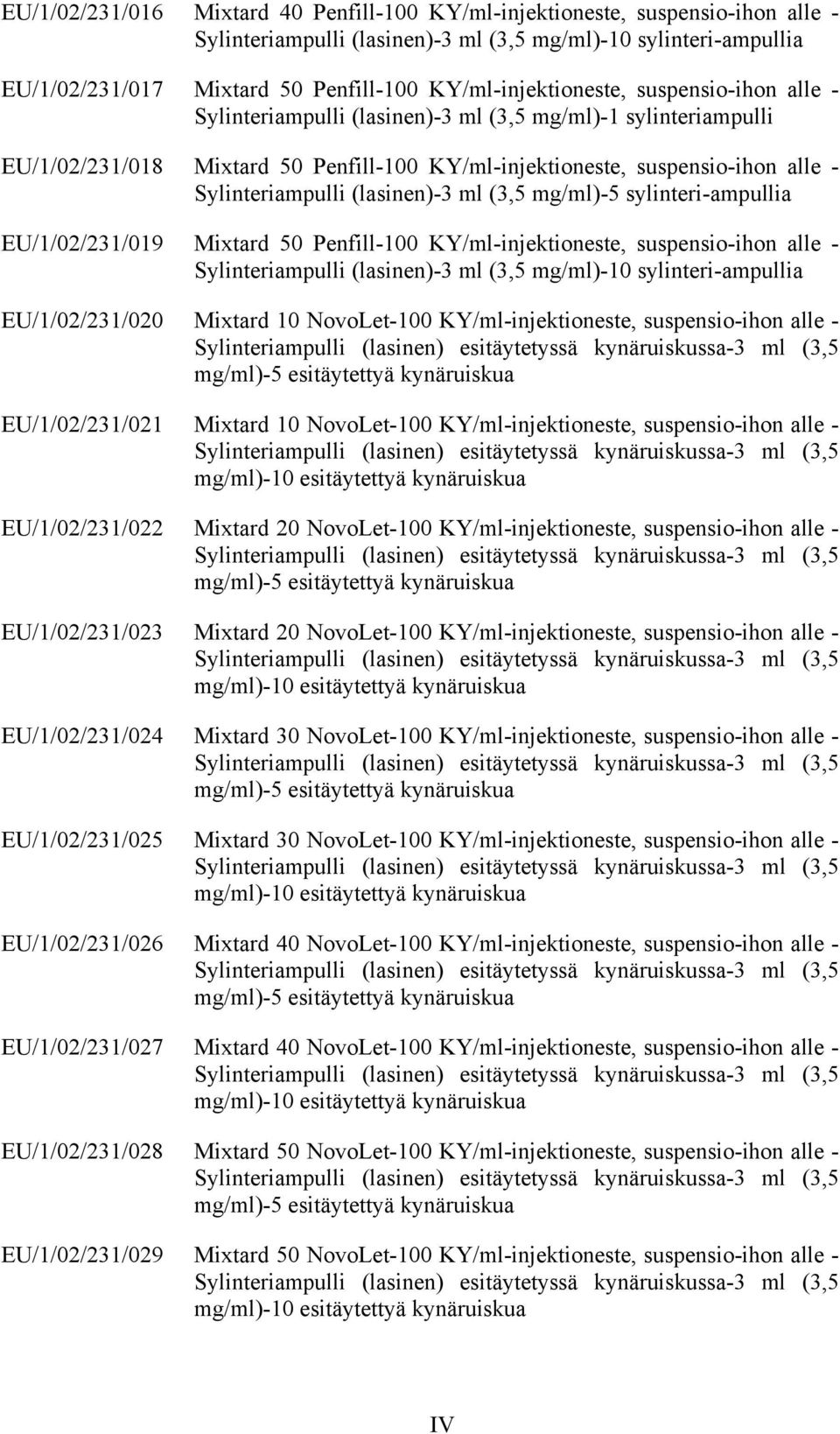 suspensio-ihon alle - EU/1/02/231/021 Mixtard 10 NovoLet-100 KY/ml-injektioneste, suspensio-ihon alle - EU/1/02/231/022 Mixtard 20 NovoLet-100 KY/ml-injektioneste, suspensio-ihon alle -