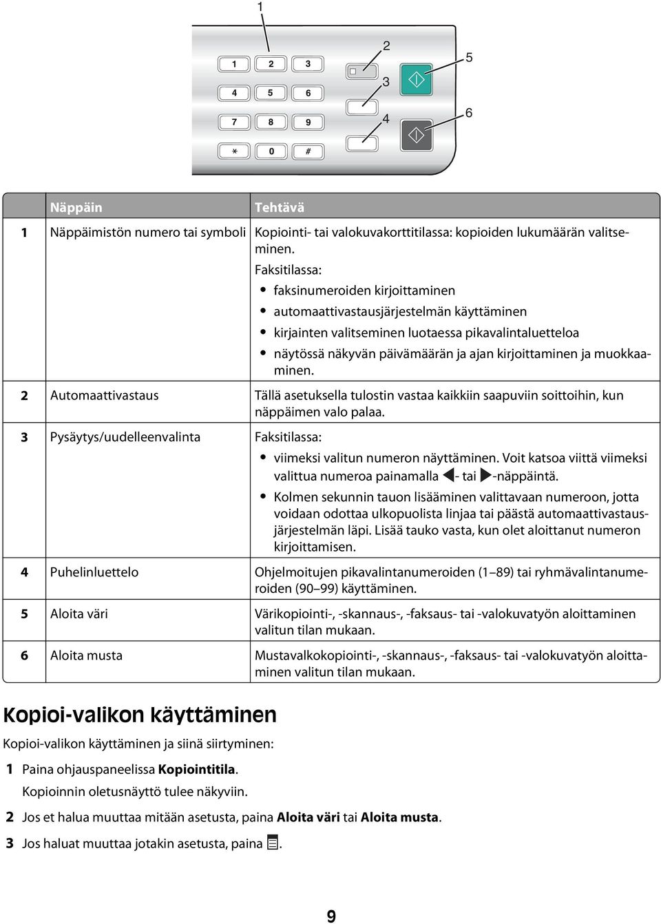 muokkaaminen. 2 Automaattivastaus Tällä asetuksella tulostin vastaa kaikkiin saapuviin soittoihin, kun näppäimen valo palaa.