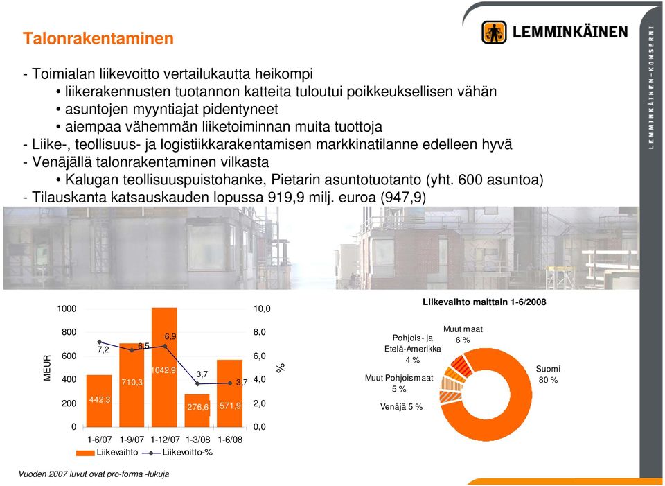 600 asuntoa) - Tilauskanta katsauskauden lopussa 919,9 milj.