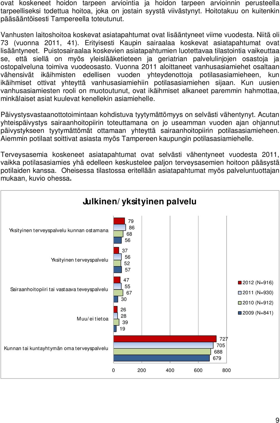 Erityisesti Kaupin sairaalaa koskevat asiatapahtumat ovat lisääntyneet.