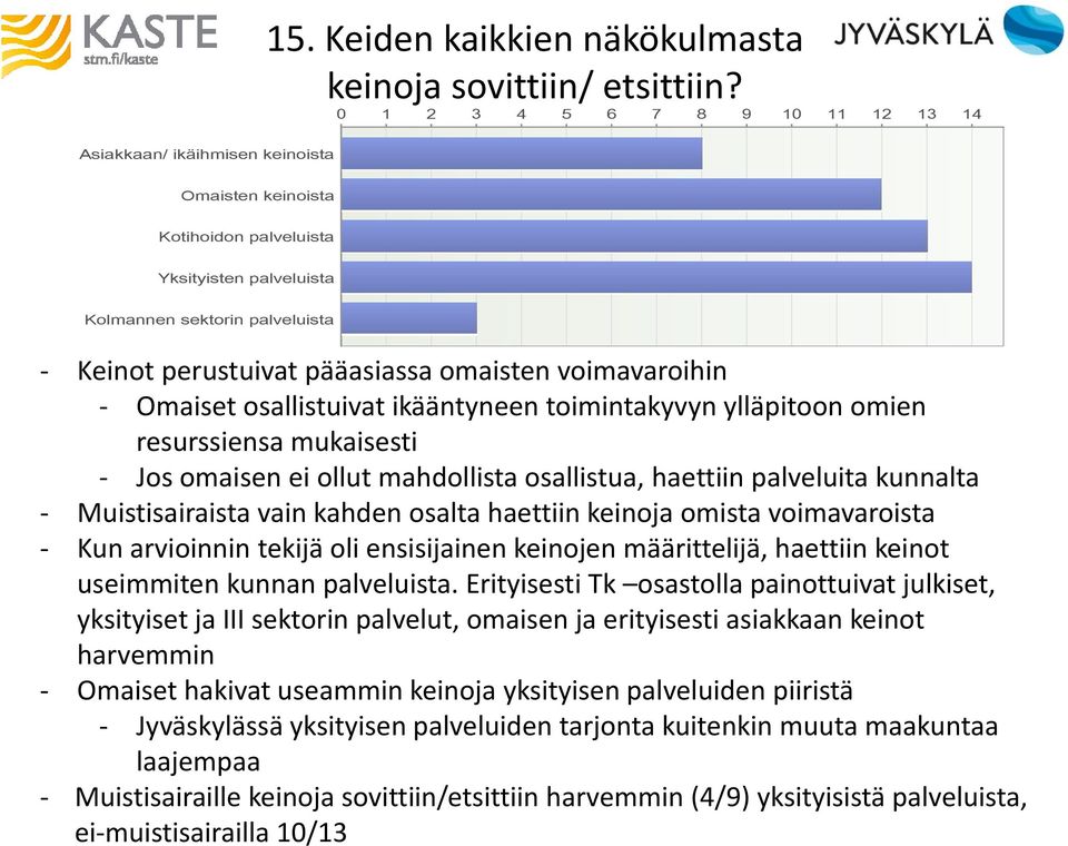 kunnan palveluista.