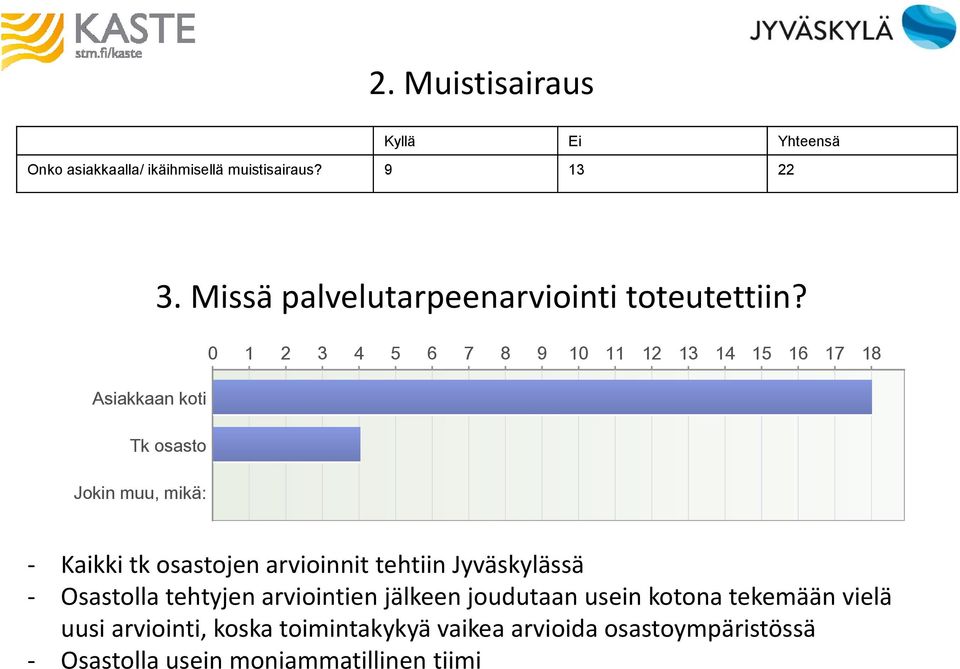 0 1 2 3 4 5 6 7 8 9 10 11 12 13 14 15 16 17 18 Asiakkaan koti Tk osasto Jokin muu, mikä: - Kaikki tk osastojen