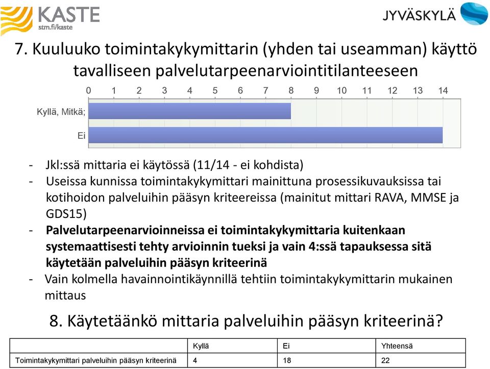 Palvelutarpeenarvioinneissa ei toimintakykymittaria kuitenkaan systemaattisesti tehty arvioinnin tueksi ja vain 4:ssä tapauksessa sitä käytetään palveluihin pääsyn kriteerinä - Vain kolmella