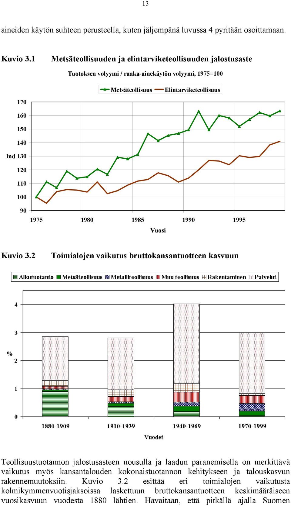 Elintarviketeollisuus 90 1975 1980 1985 1990 1995 Vuosi Kuvio 3.