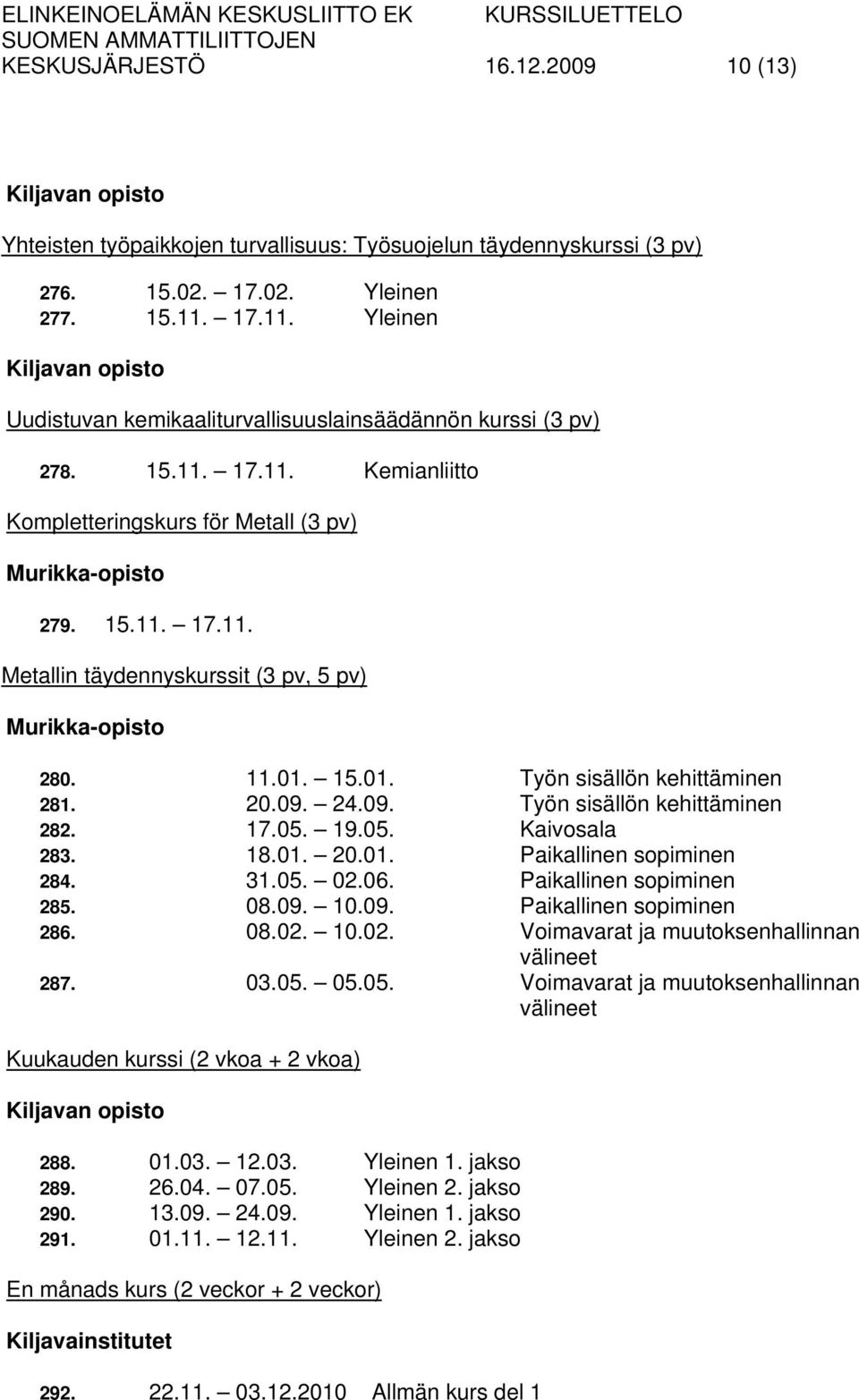 11.01. 15.01. Työn sisällön kehittäminen 281. 20.09. 24.09. Työn sisällön kehittäminen 282. 17.05. 19.05. Kaivosala 283. 18.01. 20.01. Paikallinen sopiminen 284. 31.05. 02.06.