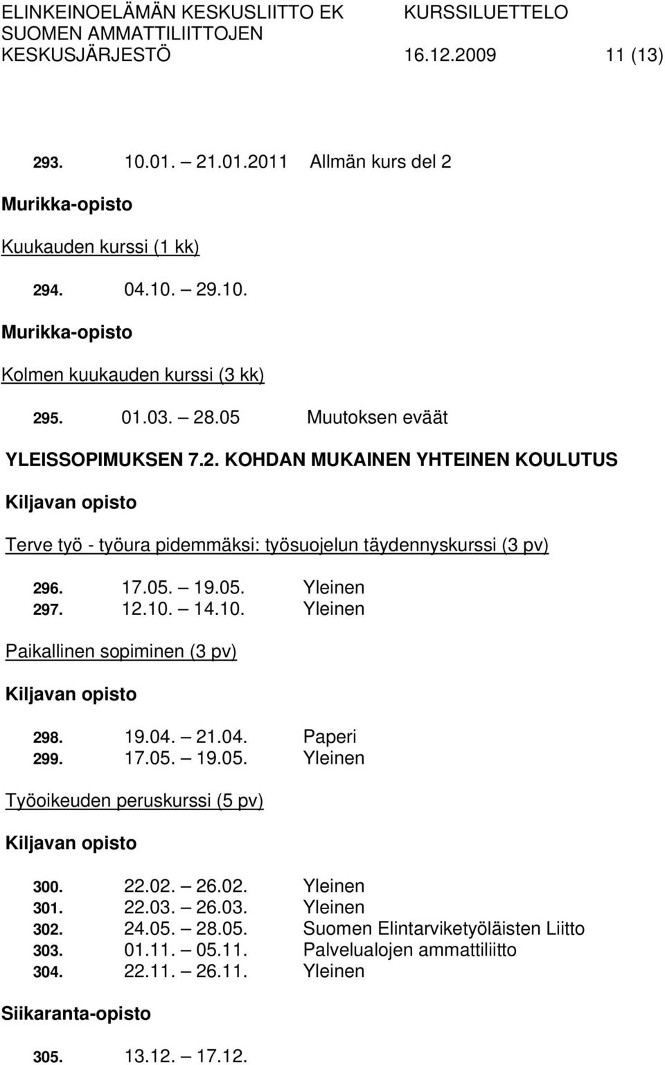 12.10. 14.10. Yleinen Paikallinen sopiminen (3 pv) 298. 19.04. 21.04. Paperi 299. 17.05. 19.05. Yleinen Työoikeuden peruskurssi (5 pv) 300. 22.02. 26.02. Yleinen 301.