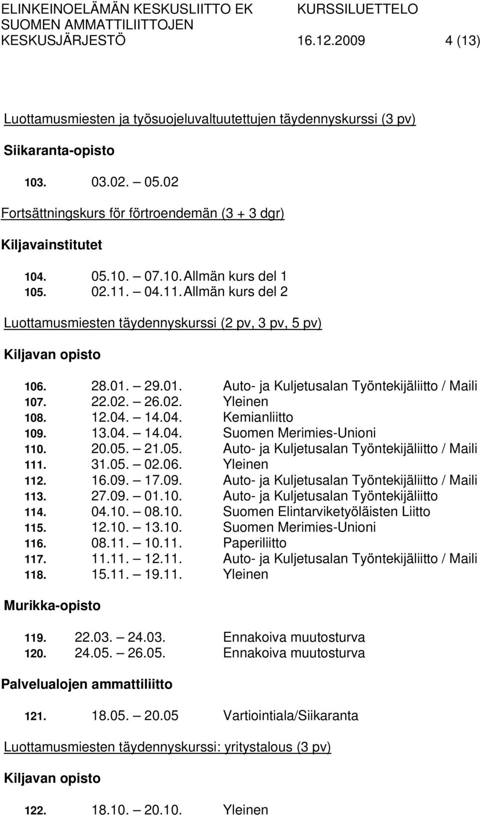 12.04. 14.04. Kemianliitto 109. 13.04. 14.04. Suomen Merimies-Unioni 110. 20.05. 21.05. Auto- ja Kuljetusalan Työntekijäliitto / Maili 111. 31.05. 02.06. Yleinen 112. 16.09. 17.09. Auto- ja Kuljetusalan Työntekijäliitto / Maili 113.