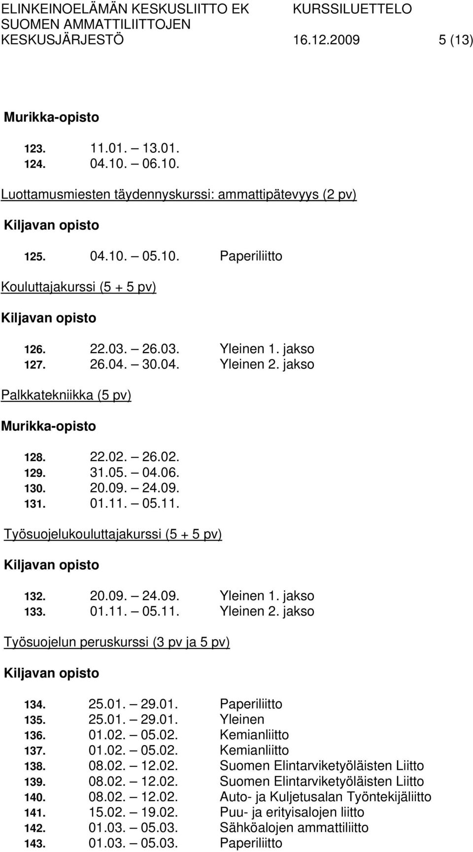 20.09. 24.09. Yleinen 1. jakso 133. 01.11. 05.11. Yleinen 2. jakso Työsuojelun peruskurssi (3 pv ja 5 pv) 134. 25.01. 29.01. Paperiliitto 135. 25.01. 29.01. Yleinen 136. 01.02. 05.02. Kemianliitto 137.