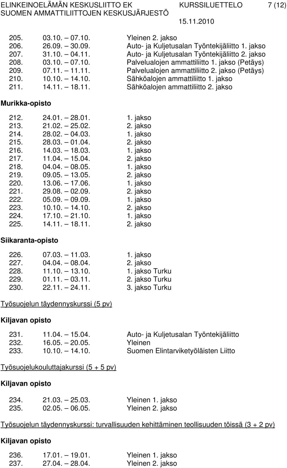 jakso 211. 14.11. 18.11. Sähköalojen ammattiliitto 2. jakso 212. 24.01. 28.01. 1. jakso 213. 21.02. 25.02. 2. jakso 214. 28.02. 04.03. 1. jakso 215. 28.03. 01.04. 2. jakso 216. 14.03. 18.03. 1. jakso 217.