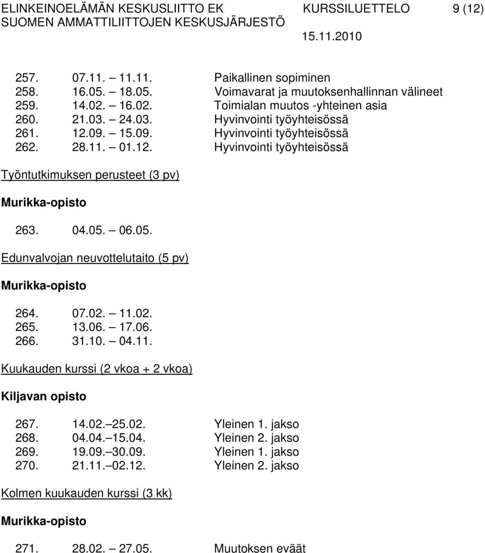 04.05. 06.05. Edunvalvojan neuvottelutaito (5 pv) 264. 07.02. 11.02. 265. 13.06. 17.06. 266. 31.10. 04.11. Kuukauden kurssi (2 vkoa + 2 vkoa) 267. 14.02. 25.02. Yleinen 1. jakso 268.