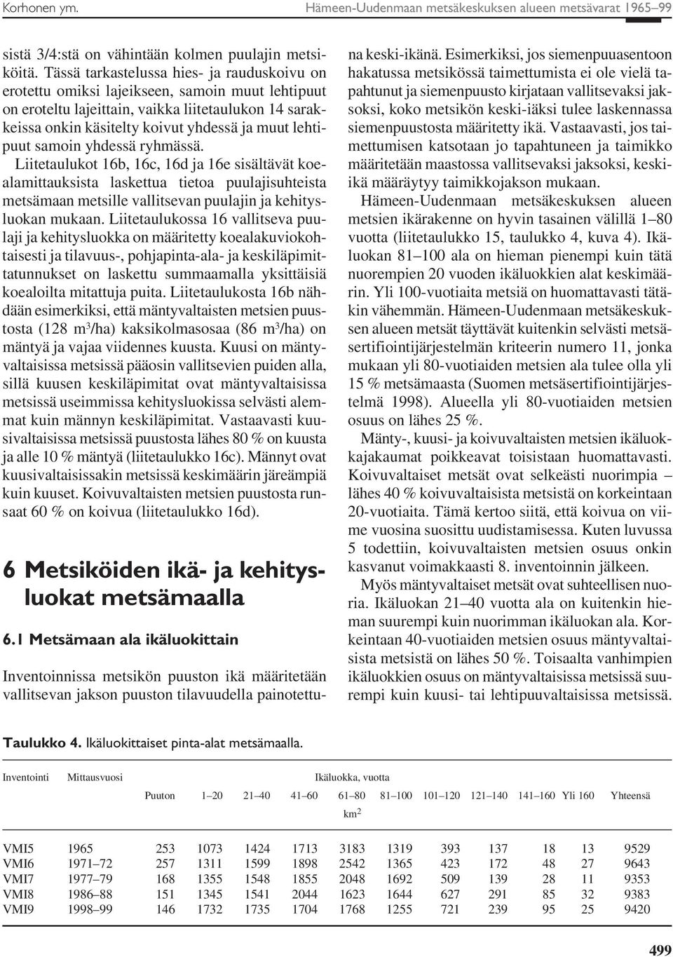 lehtipuut samoin yhdessä ryhmässä. Liitetaulukot 16b, 16c, 16d ja 16e sisältävät koealamittauksista laskettua tietoa puulajisuhteista metsämaan metsille vallitsevan puulajin ja kehitysluokan mukaan.