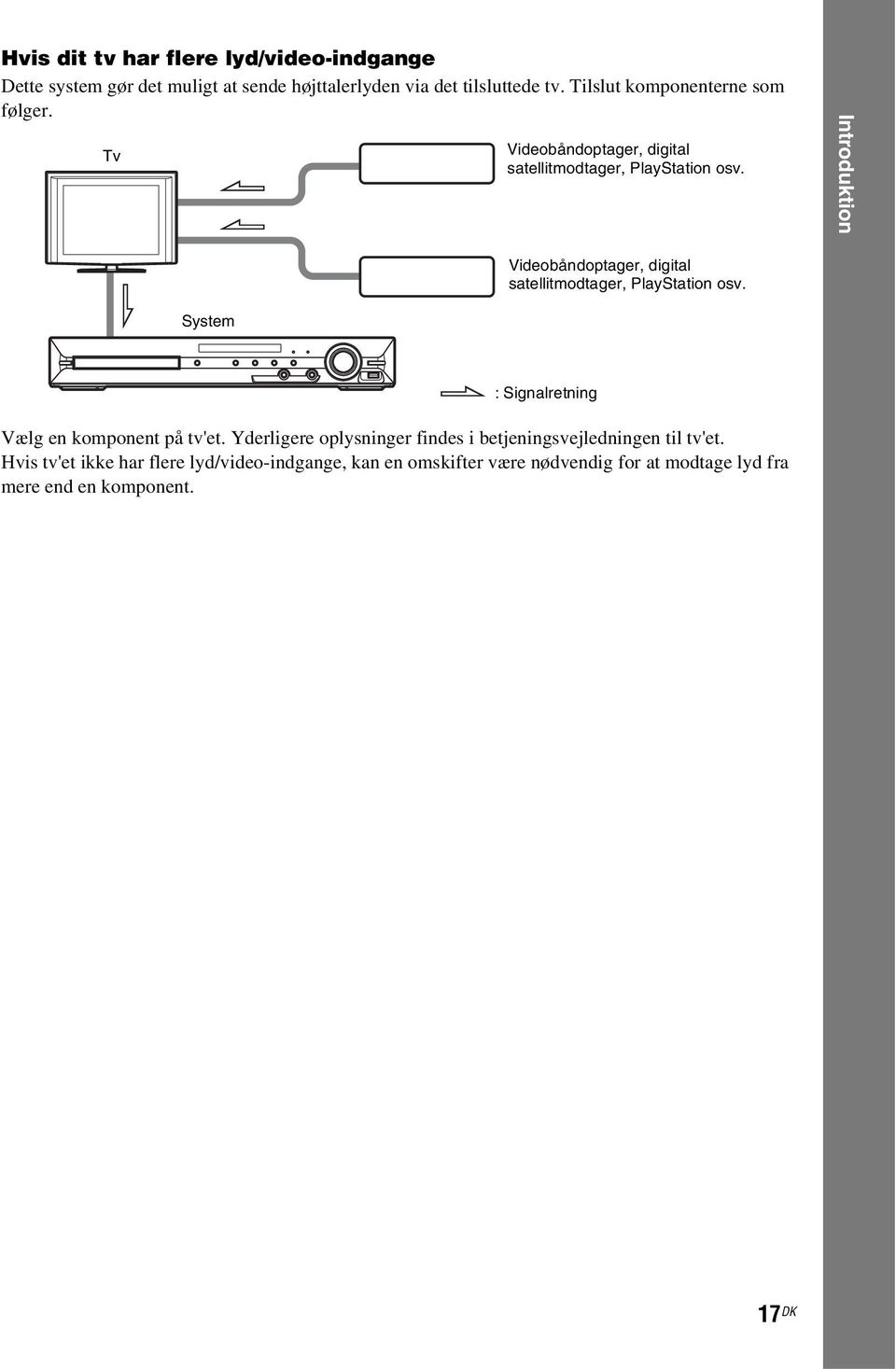 Introduktion Videobåndoptager, digital satellitmodtager, PlayStation osv. System : Signalretning Vælg en komponent på tv'et.
