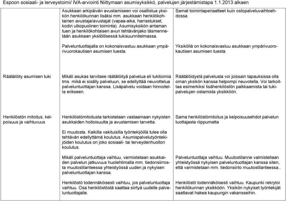 Palveluntuottajalla on kokonaisvastuu asukkaan ympärivuorokautisen asumisen tuesta. Samat toimintaperiaatteet kuin ostopalveluvaihtoehdossa.