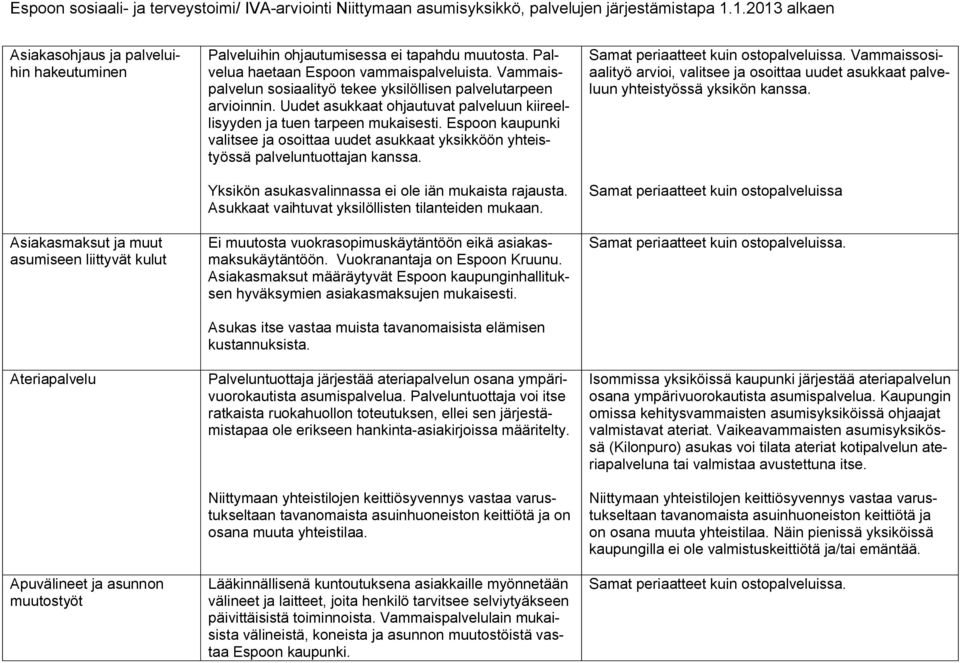 Espoon kaupunki valitsee ja osoittaa uudet asukkaat yksikköön yhteistyössä palveluntuottajan kanssa. Yksikön asukasvalinnassa ei ole iän mukaista rajausta.