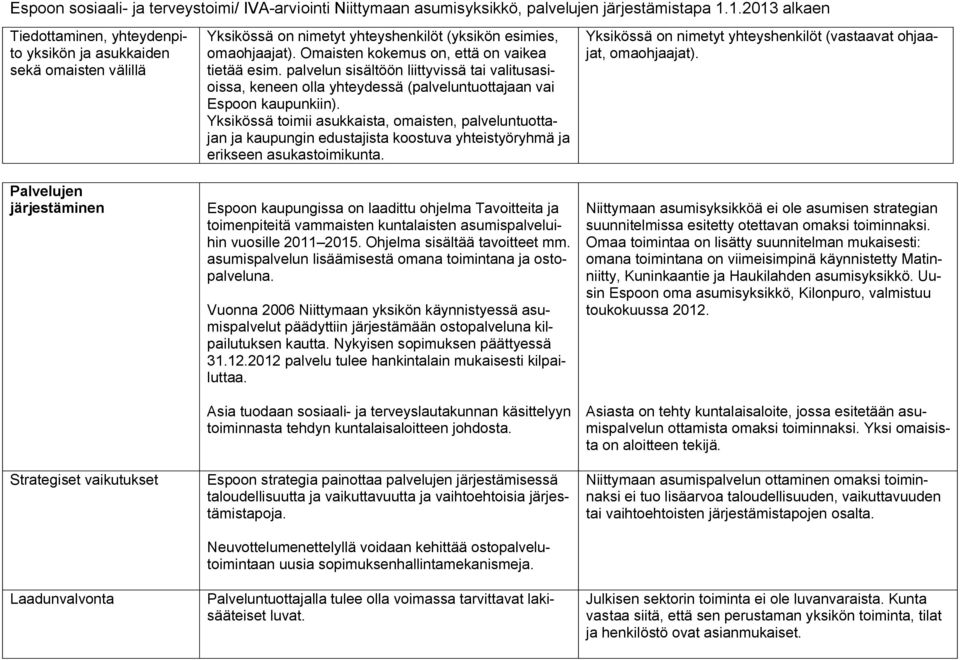 Yksikössä toimii asukkaista, omaisten, palveluntuottajan ja kaupungin edustajista koostuva yhteistyöryhmä ja erikseen asukastoimikunta.