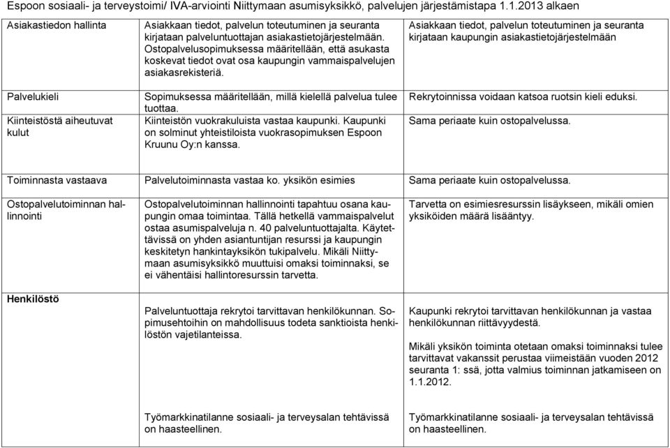 Kiinteistön vuokrakuluista vastaa kaupunki. Kaupunki on solminut yhteistiloista vuokrasopimuksen Espoon Kruunu Oy:n kanssa.