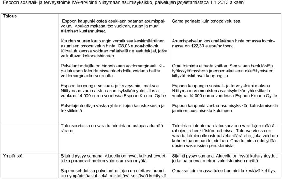 Palveluntuottajilla on hinnoissaan voittomarginaali. Kilpailutuksen toteuttamisvaihtoehdoilla voidaan hallita voittomarginaalin suuruutta.