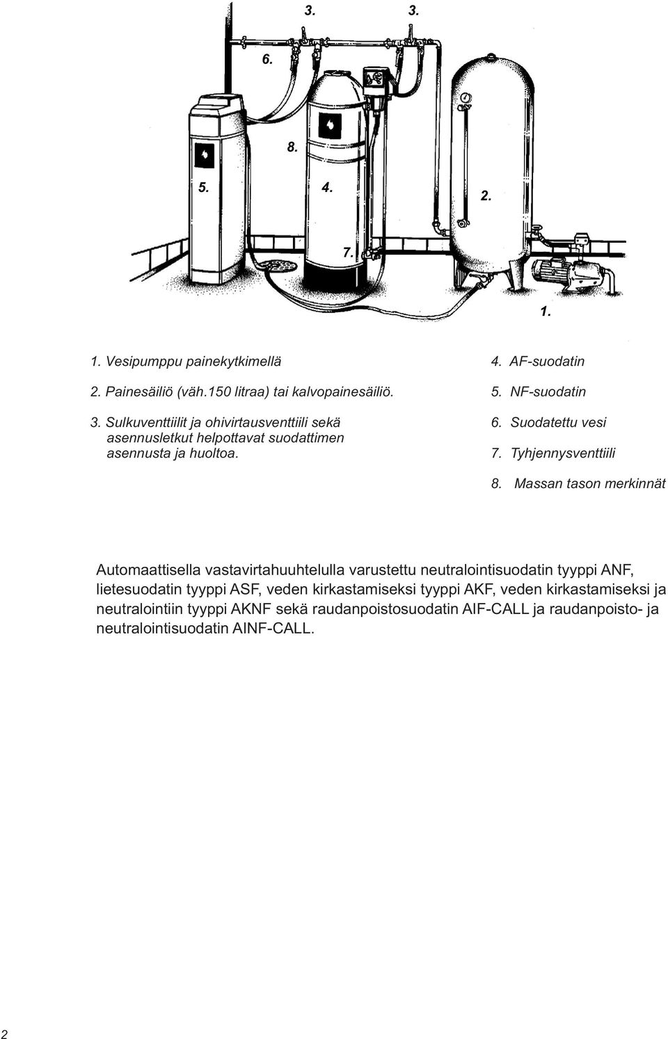 Massan tason merkinnät Automaattisella vastavirtahuuhtelulla varustettu neutralointisuodatin tyyppi ANF, lietesuodatin tyyppi ASF, veden