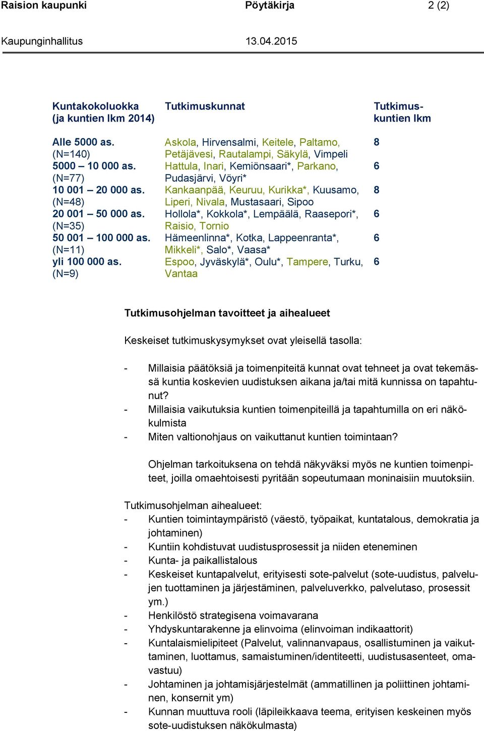 (N=9) Tutkimuskunnat Askola, Hirvensalmi, Keitele, Paltamo, Petäjävesi, Rautalampi, Säkylä, Vimpeli Hattula, Inari, Kemiönsaari*, Parkano, Pudasjärvi, Vöyri* Kankaanpää, Keuruu, Kurikka*, Kuusamo,