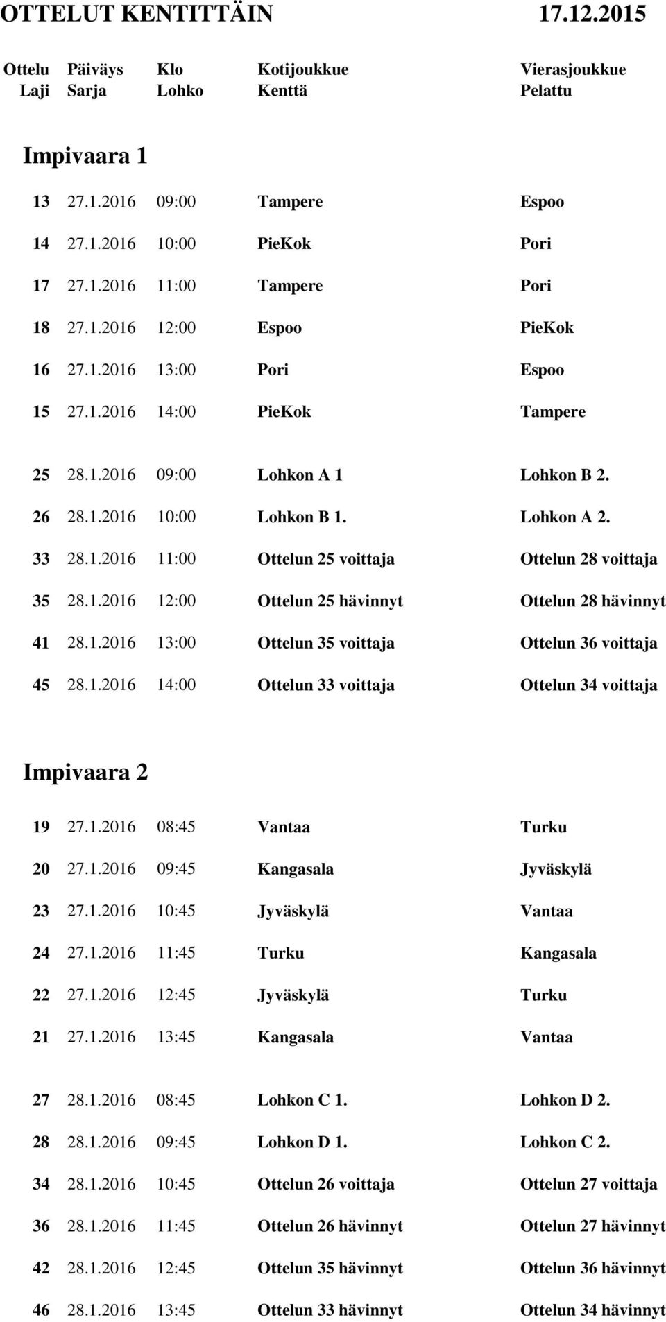 1.2016 13:00 Ottelun 35 voittaja Ottelun 36 voittaja 45 28.1.2016 14:00 Ottelun 33 voittaja Ottelun 34 voittaja Impivaara 2 19 27.1.2016 08:45 Vantaa Turku 20 27.1.2016 09:45 Kangasala Jyväskylä 23 27.