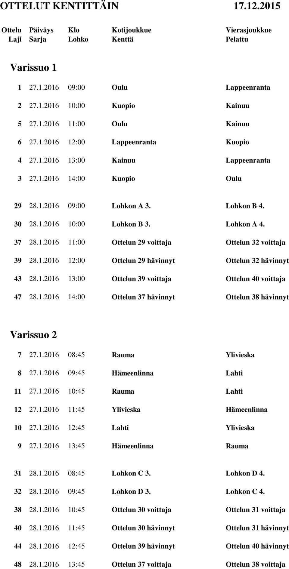 1.2016 13:00 Ottelun 39 voittaja Ottelun 40 voittaja 47 28.1.2016 14:00 Ottelun 37 hävinnyt Ottelun 38 hävinnyt Varissuo 2 7 27.1.2016 08:45 Rauma Ylivieska 8 27.1.2016 09:45 Hämeenlinna Lahti 11 27.