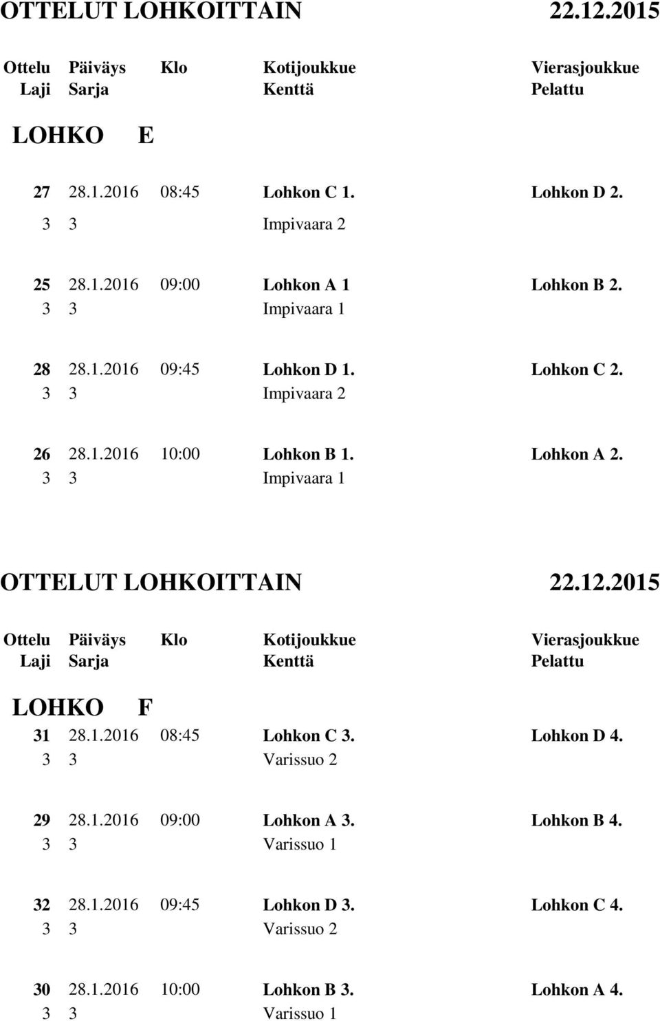 Lohkon A 2. LOHKO F 31 28.1.2016 08:45 Lohkon C 3. Lohkon D 4. 29 28.1.2016 09:00 Lohkon A 3.