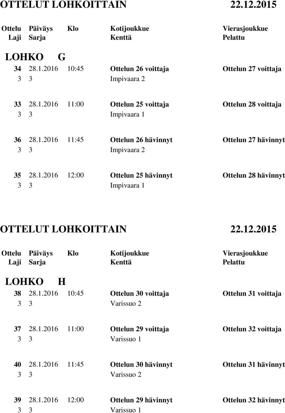 1.2016 10:45 Ottelun 30 voittaja Ottelun 31 voittaja 37 28.1.2016 11:00 Ottelun 29 voittaja Ottelun 32 voittaja 40 28.1.2016 11:45 Ottelun 30 hävinnyt Ottelun 31 hävinnyt 39 28.