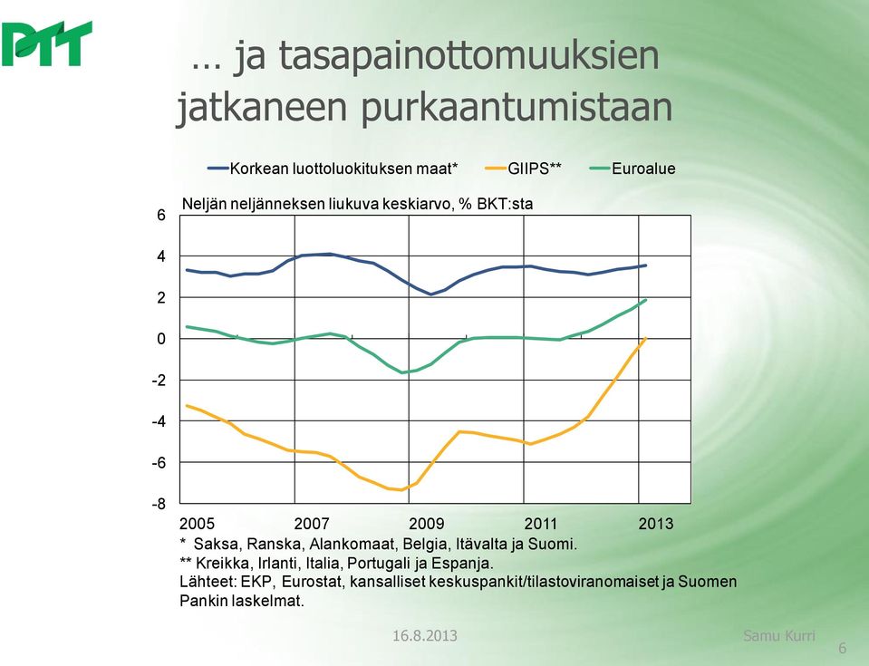 Alankomaat, Belgia, Itävalta ja Suomi. ** Kreikka, Irlanti, Italia, Portugali ja Espanja.