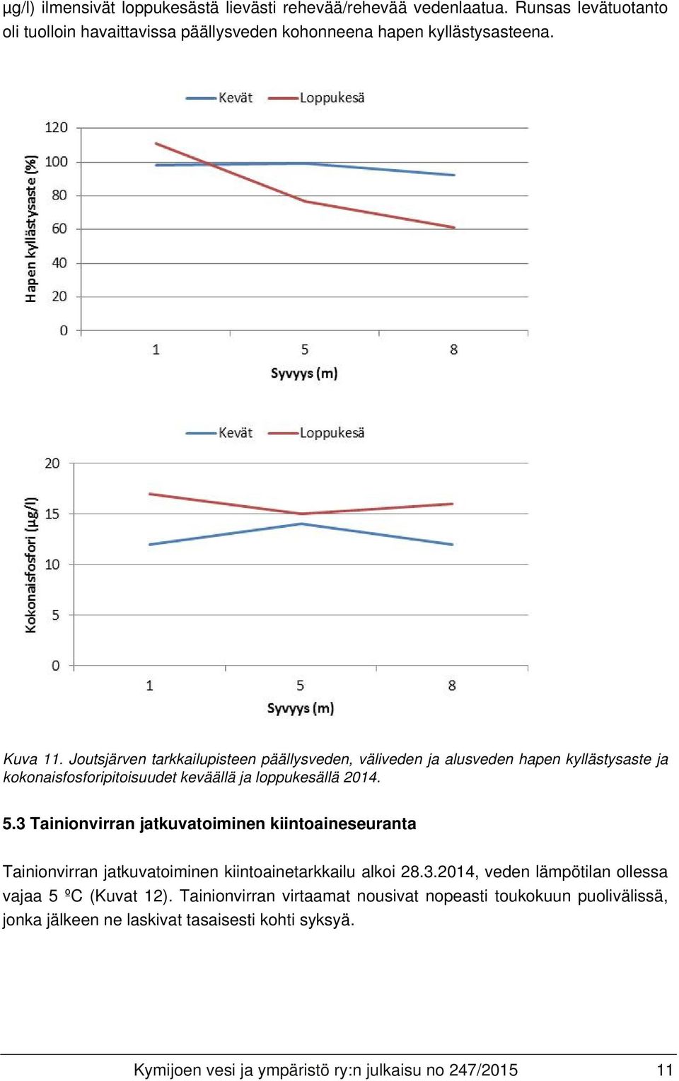 3 Tainionvirran jatkuvatoiminen kiintoaineseuranta Tainionvirran jatkuvatoiminen kiintoainetarkkailu alkoi 28.3.2014, veden lämpötilan ollessa vajaa 5 ºC (Kuvat 12).