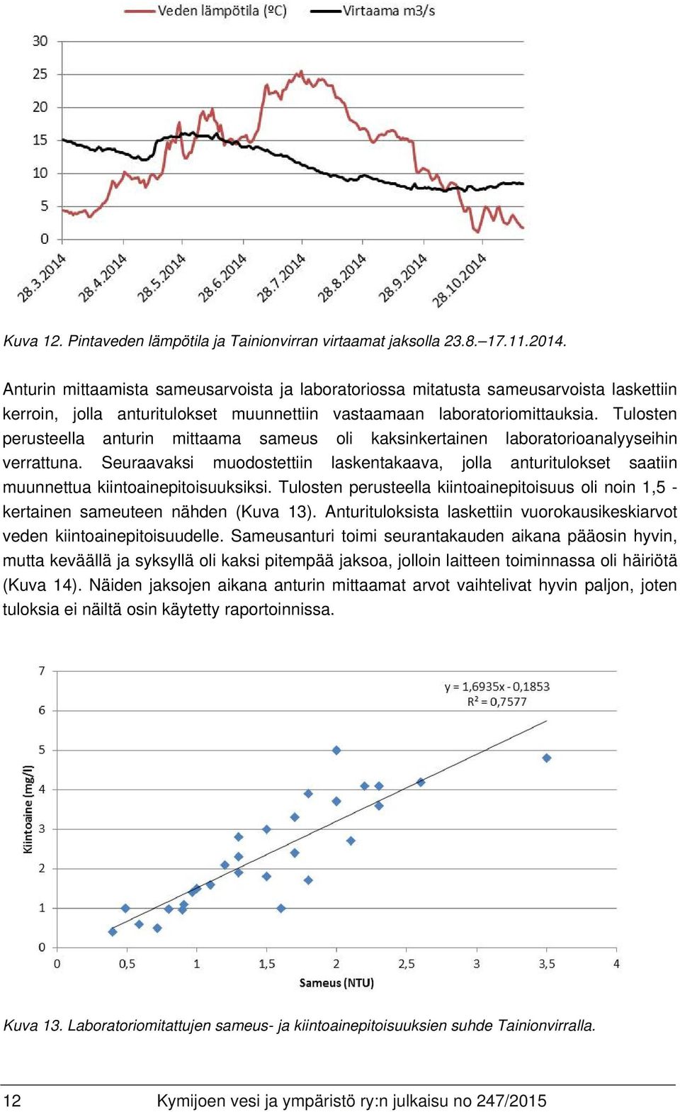 Tulosten perusteella anturin mittaama sameus oli kaksinkertainen laboratorioanalyyseihin verrattuna.