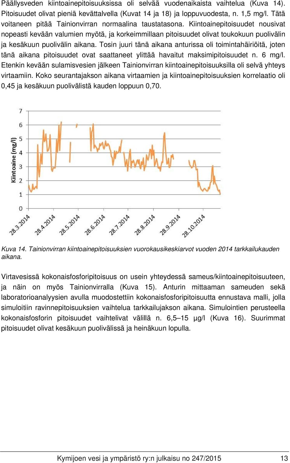 Kiintoainepitoisuudet nousivat nopeasti kevään valumien myötä, ja korkeimmillaan pitoisuudet olivat toukokuun puolivälin ja kesäkuun puolivälin aikana.