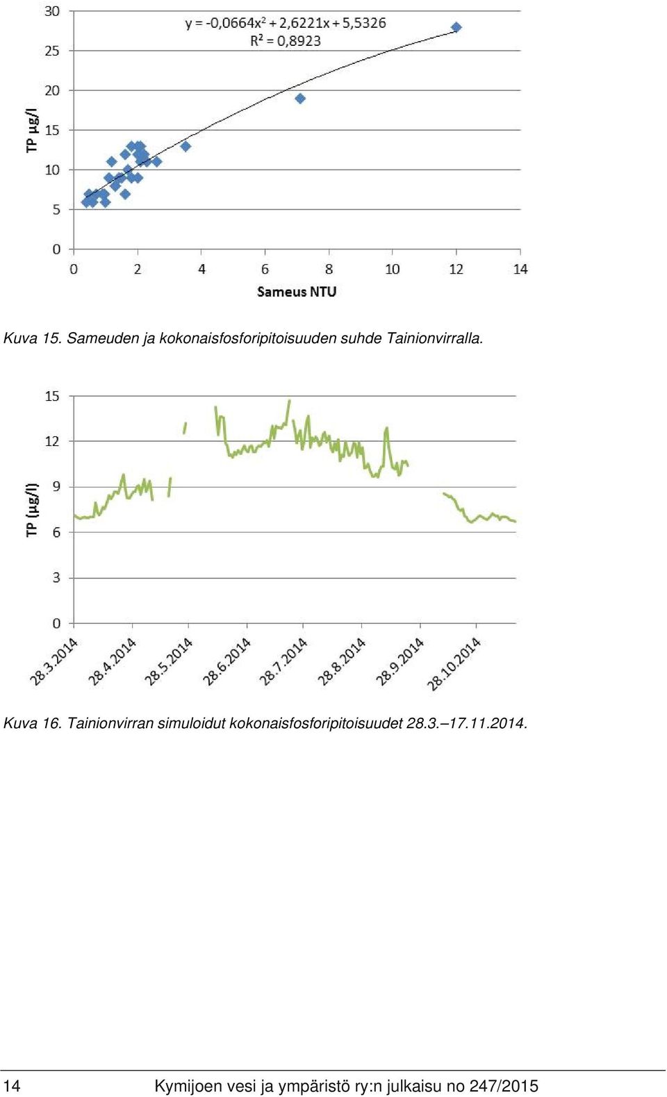 Tainionvirralla. Kuva 16.