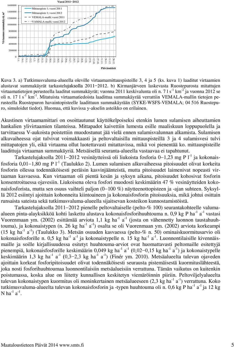 a) Tutkimusvaluma-alueella oleville virtaamamittauspisteille 3, 4 ja 5 (ks. kuva 1) laaditut virtaamien alustavat summakäyrät tarkastelujaksolla 2011 2012.