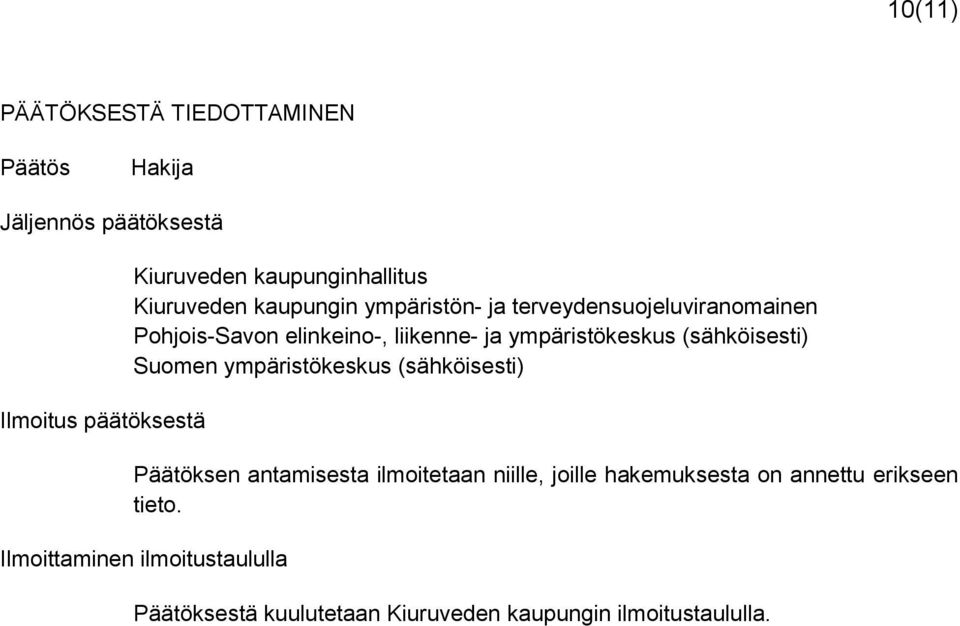 liikenne- ja ympäristökeskus (sähköisesti) Suomen ympäristökeskus (sähköisesti) Päätöksen antamisesta ilmoitetaan