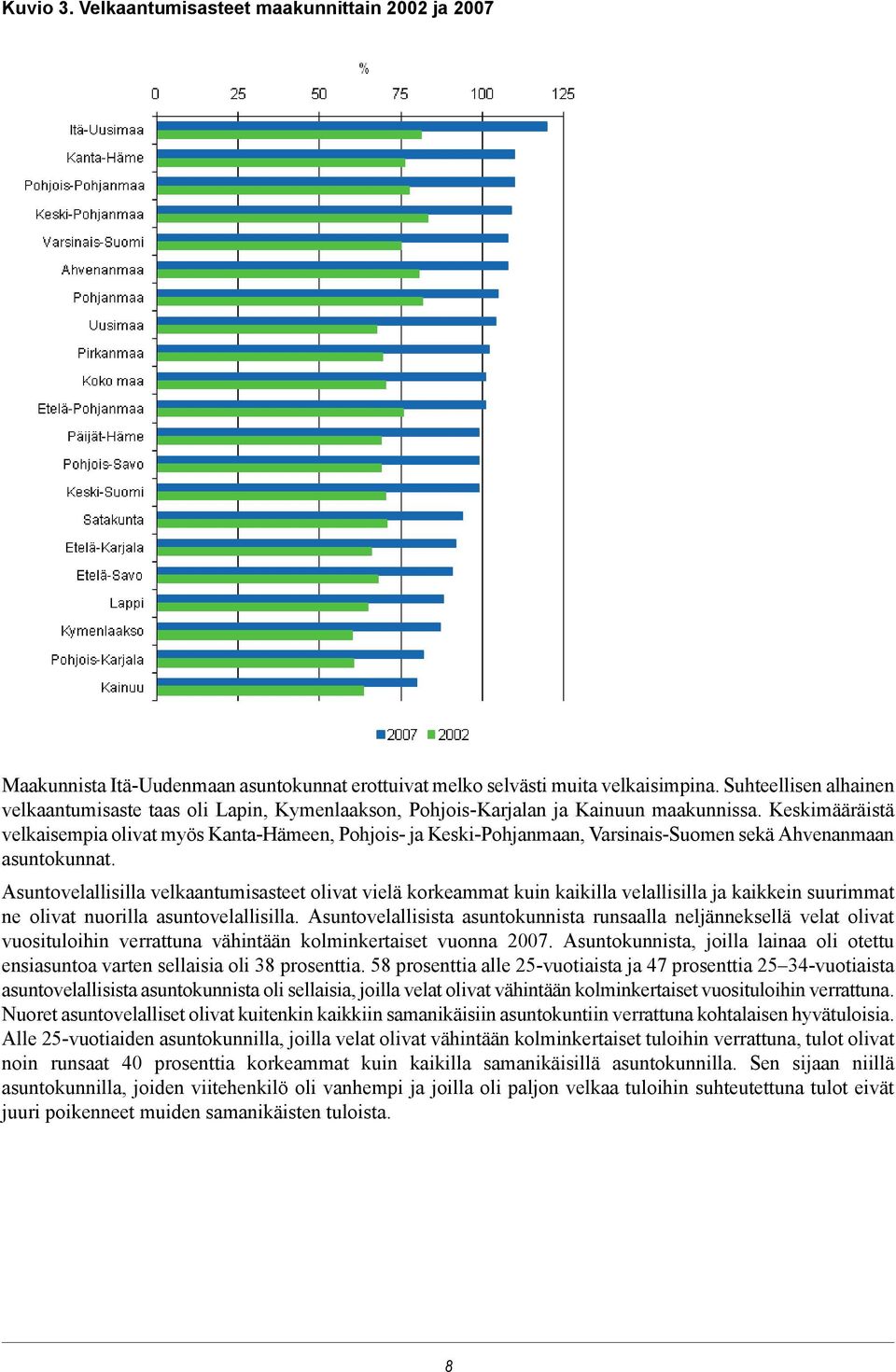 Keskimääräistä velkaisempia olivat myös Kanta-Hämeen, Pohjois- ja Keski-Pohjanmaan, Varsinais-Suomen sekä Ahvenanmaan asuntokunnat.