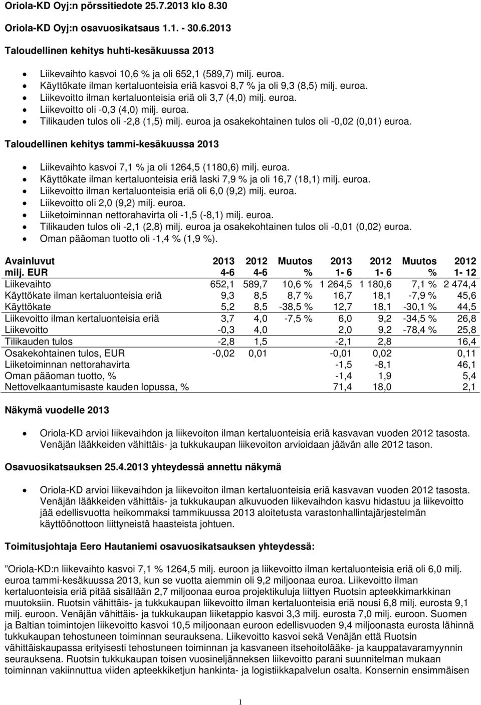 euroa ja osakekohtainen tulos oli -0,02 (0,01) euroa. Taloudellinen kehitys tammi-kesäkuussa 2013 Liikevaihto kasvoi 7,1 % ja oli 1264,5 (1180,6) milj. euroa. Käyttökate ilman kertaluonteisia eriä laski 7,9 % ja oli 16,7 (18,1) milj.